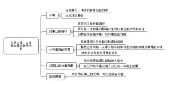 如何制定智能篮球训练计划_1